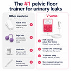 Vivama Pro+ Incontinence Device