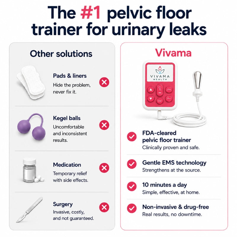 Vivama Pro+ Incontinence Device